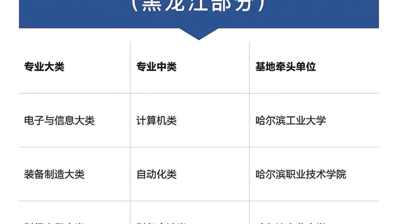 一级消防工程师培训网课排名